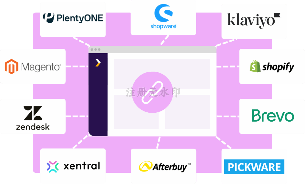 Header Image - Integrationen