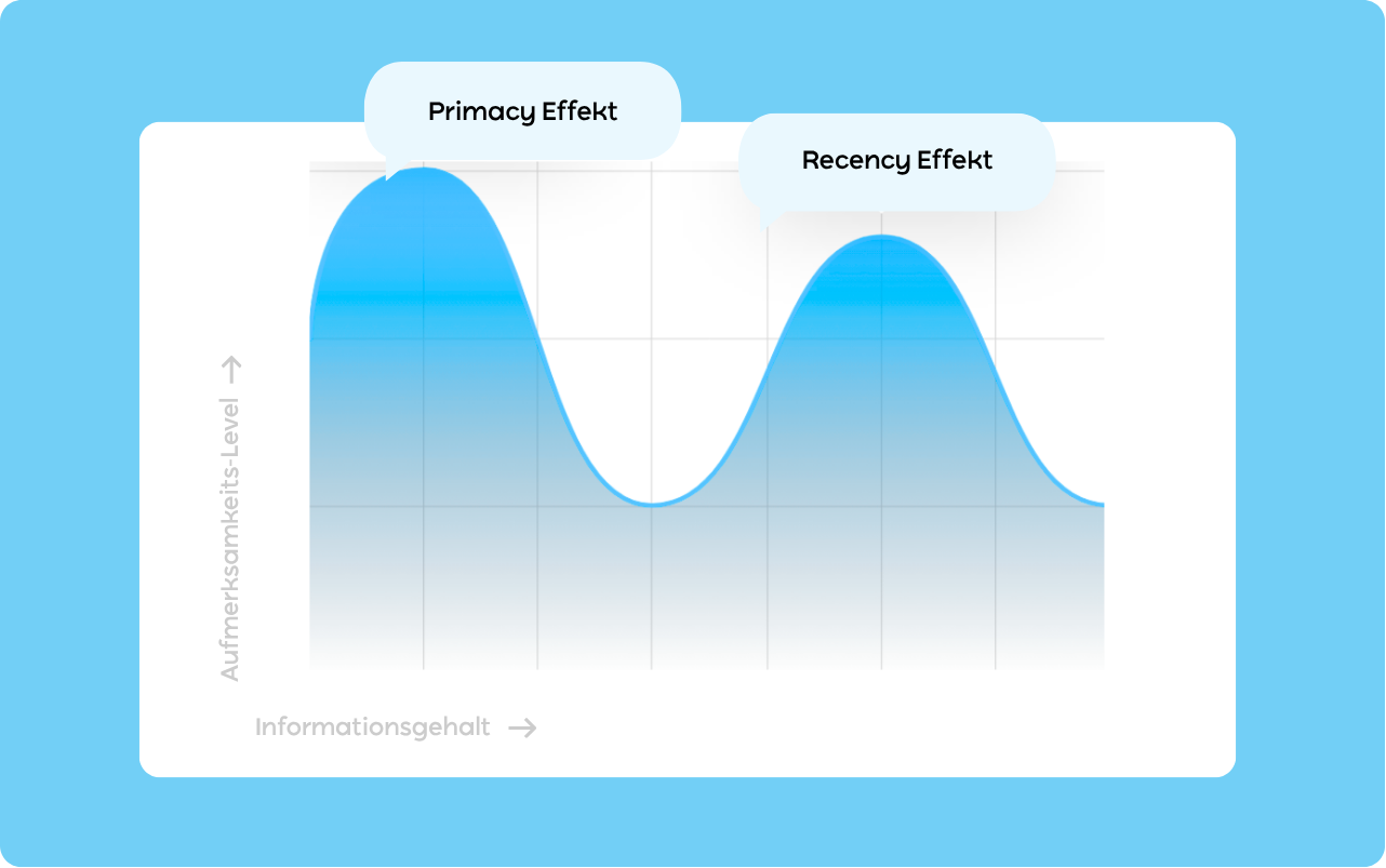 Header Image - Primacy Recency Effekt